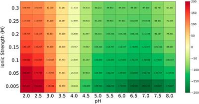 Computational modeling of cyclotides as antimicrobial agents against Neisseria gonorrhoeae PorB porin protein: integration of docking, immune, and molecular dynamics simulations